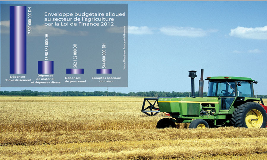 Agriculture : 7,5 milliards de DH  d’investissements publics