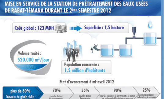 La station de prétraitement des eaux usées bientôt opérationnelle