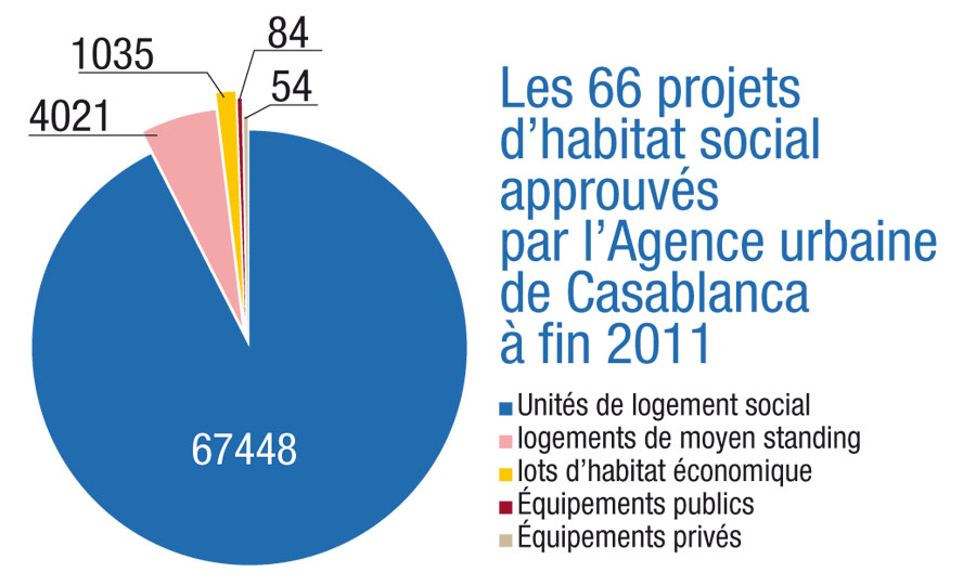 L’Agence urbaine dresse son bilan