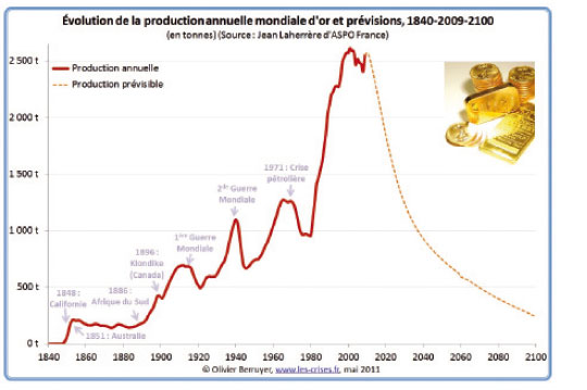 Marché international de l’or : bien malin  qui y verrait clair !
