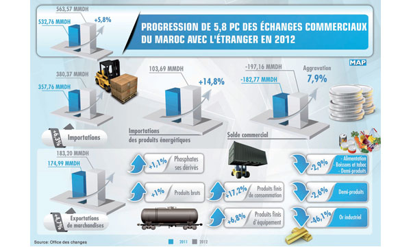 De nouvelles dispositions douanières sont entrées en vigueur