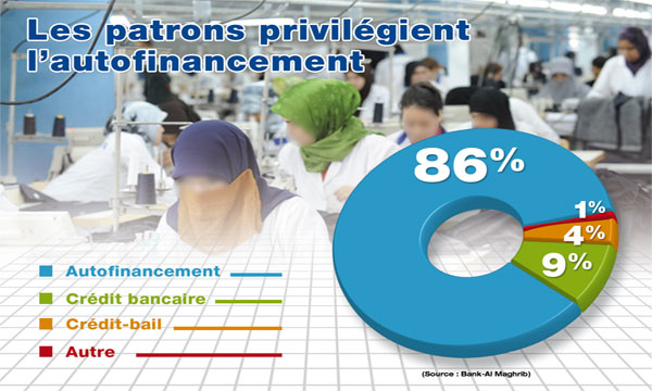 Les patrons n’ont pas tous la même  appréciation sur le 4e trimestre 2012