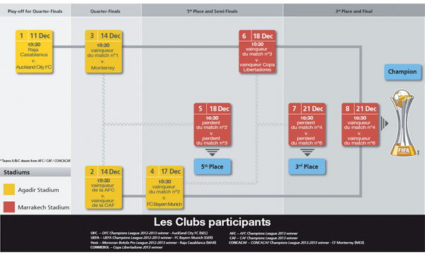 Raja de Casablanca-Auckland City  en ouverture à Agadir