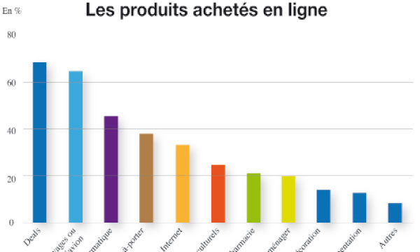 La confiance est là, la logistique doit suivre
