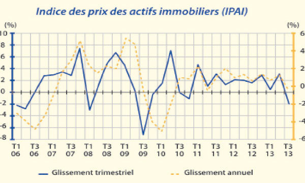 Une baisse générale des prix au troisième  trimestre