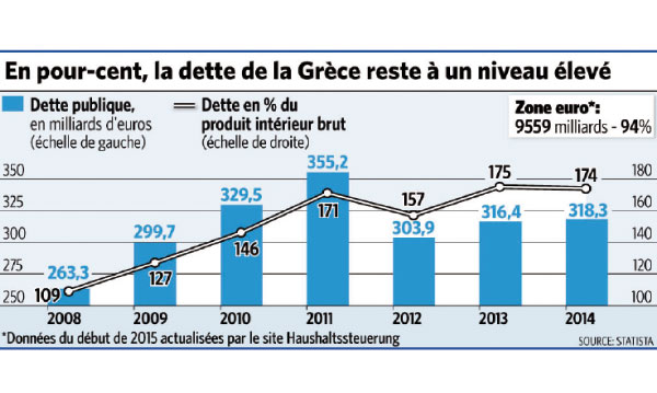 La Grèce et la zone euro se rapprochent d'un compromis