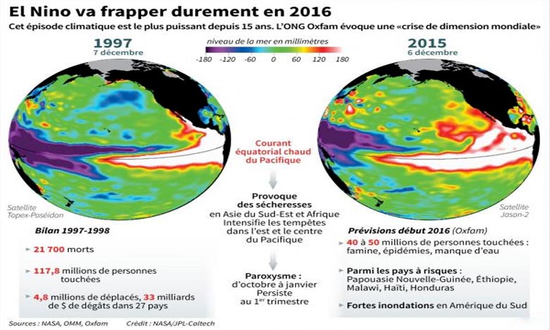 El Niño 2015-2016, un phénomène qui change le monde 