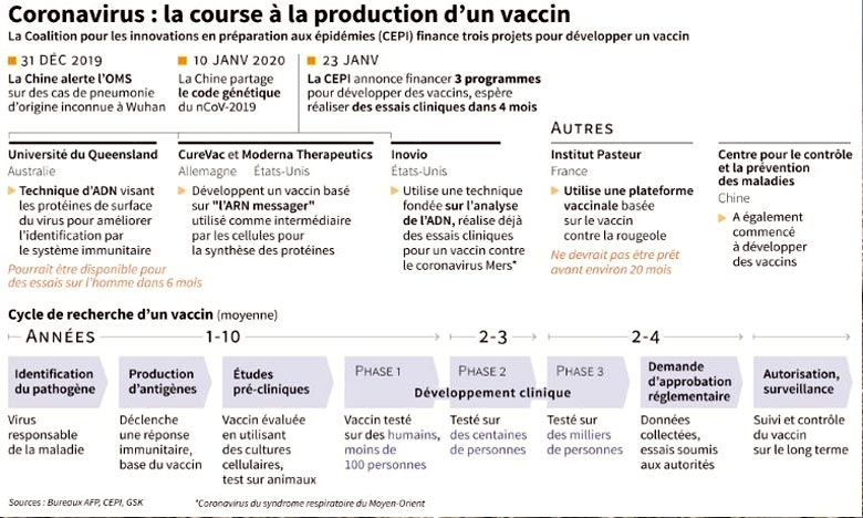 Nouveau bilan «Covid-19» : 1.113 personnes ont perdu la vie en Chine  