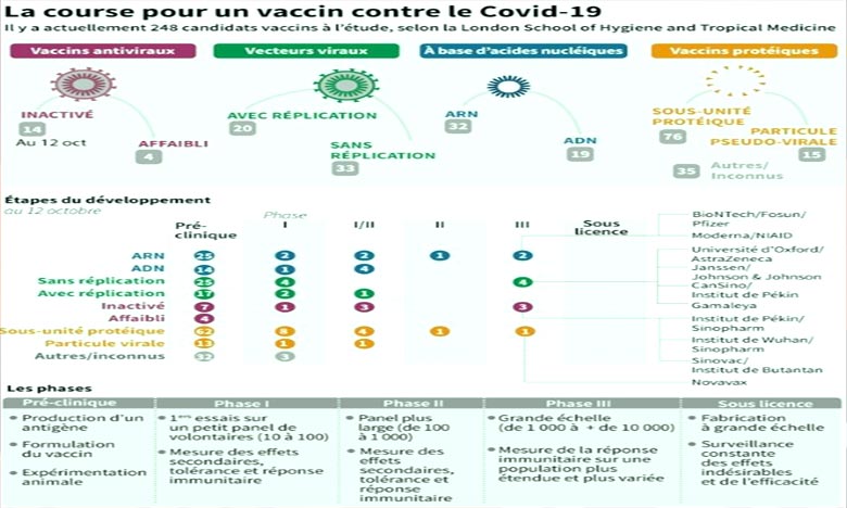 Vaccin anti-Covid-19 :  Reprise de deux essais aux Etats-Unis