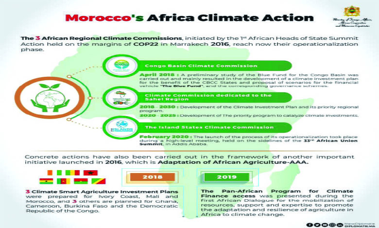 Réunion ministérielle « Climat et Développement » : Le Maroc réitère son engagement fort en faveur de l’agenda climatique international