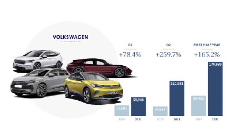 Volkswagen lance la plus grande transformation de son histoire