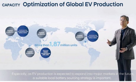 Hyundai vise 7% des parts du marché mondial des véhicules électriques d’ici 2030