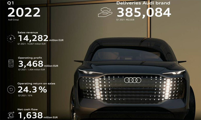 Audi Group a livré 390.826 voitures au premier trimestre, contre 465.265 une année auparavant.