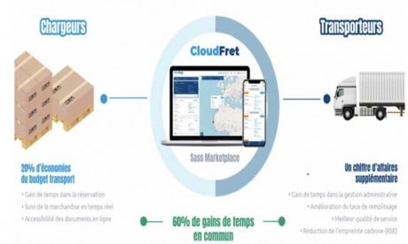 La startup marocaine CloudFret lève 1 million de dollars
