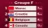 Qatar 2022 : La Croatie se qualifie pour les 8es de finale aux dépens de la Belgique (0-0)